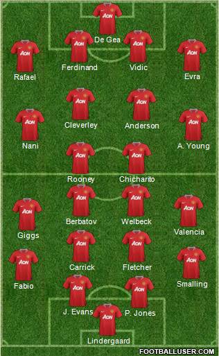 Manchester United Formation 2011