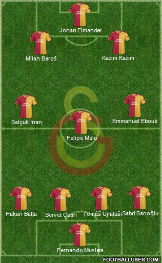 Galatasaray SK Formation 2011