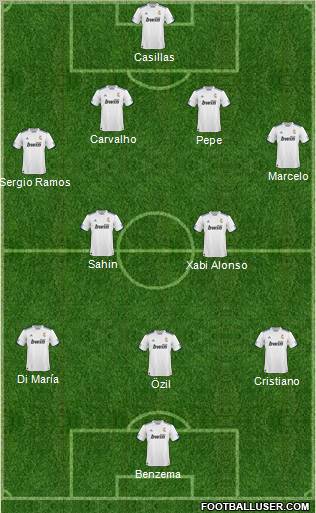 R. Madrid Castilla Formation 2011