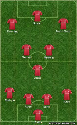 Liverpool Formation 2011