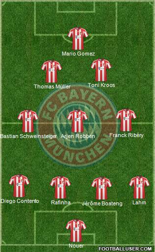 FC Bayern München Formation 2011