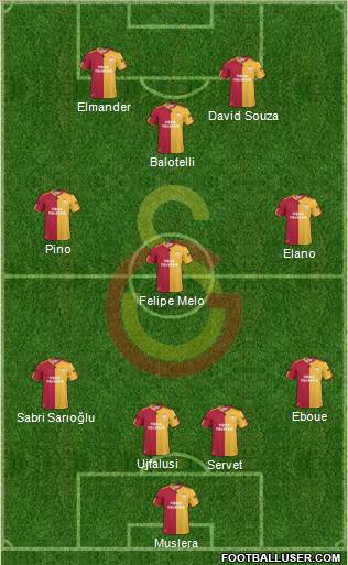 Galatasaray SK Formation 2011