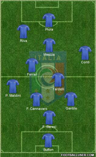 Italy Formation 2011