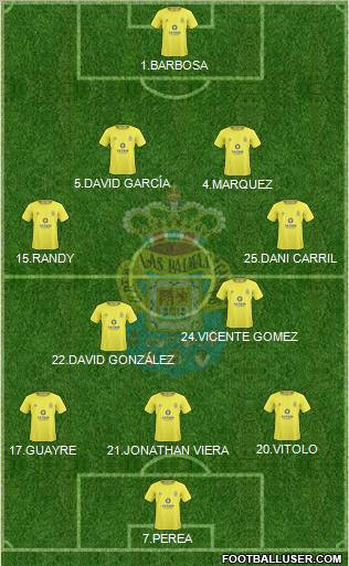U.D. Las Palmas S.A.D. Formation 2011