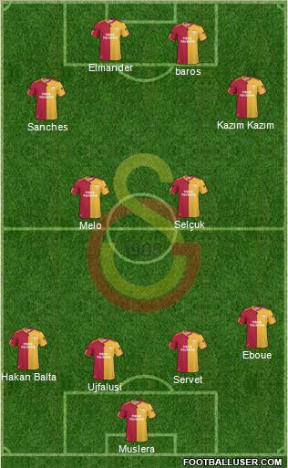 Galatasaray SK Formation 2011