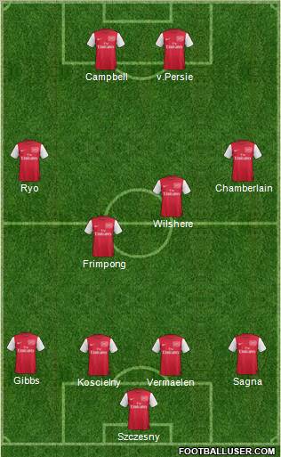 Arsenal Formation 2011