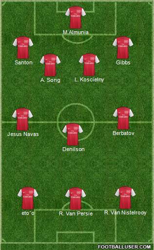Arsenal Formation 2011