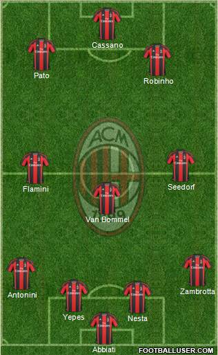 A.C. Milan Formation 2011