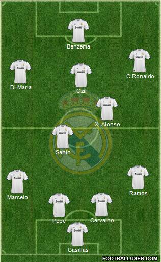 Real Madrid C.F. Formation 2011
