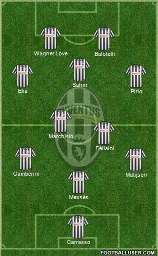 Juventus Formation 2011