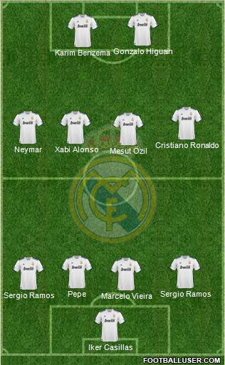 Real Madrid C.F. Formation 2011