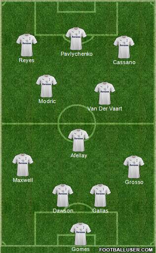 Tottenham Hotspur Formation 2011
