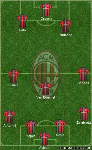A.C. Milan Formation 2011