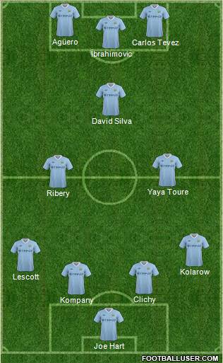 Manchester City Formation 2011