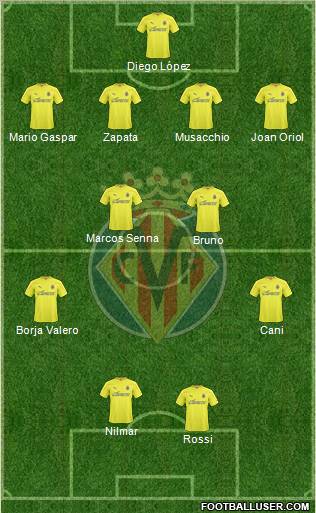 Villarreal C.F., S.A.D. Formation 2011