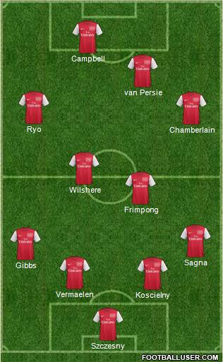 Arsenal Formation 2011