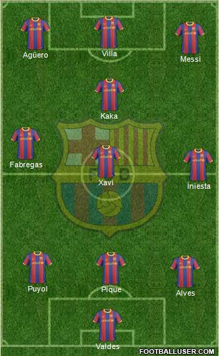 F.C. Barcelona Formation 2011