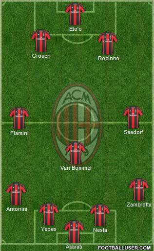 A.C. Milan Formation 2011