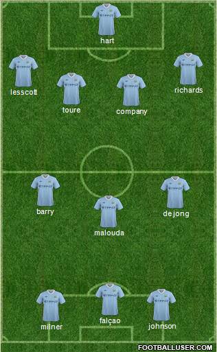 Manchester City Formation 2011
