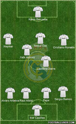 Real Madrid C.F. Formation 2011