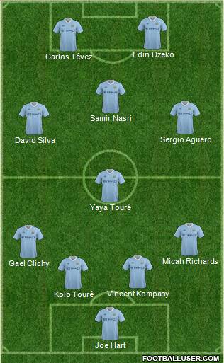 Manchester City Formation 2011