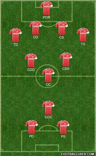Swindon Town Formation 2011