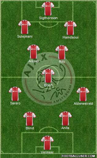 AFC Ajax Formation 2011