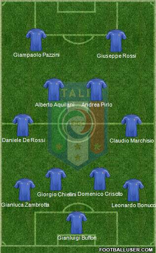 Italy Formation 2011