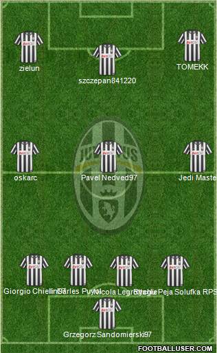 Juventus Formation 2011