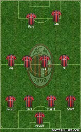 A.C. Milan Formation 2011