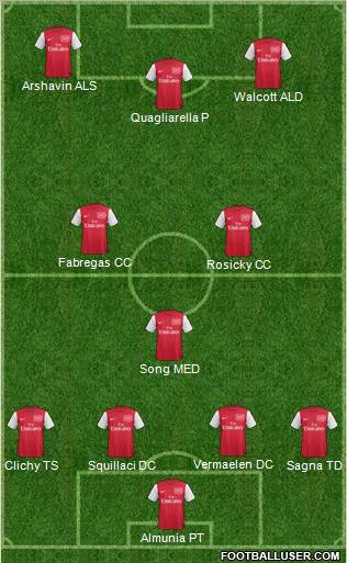Arsenal Formation 2011