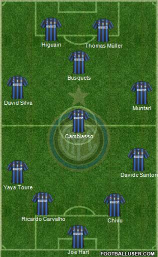 F.C. Internazionale Formation 2011
