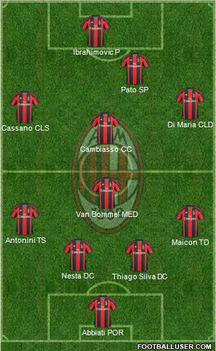 A.C. Milan Formation 2011