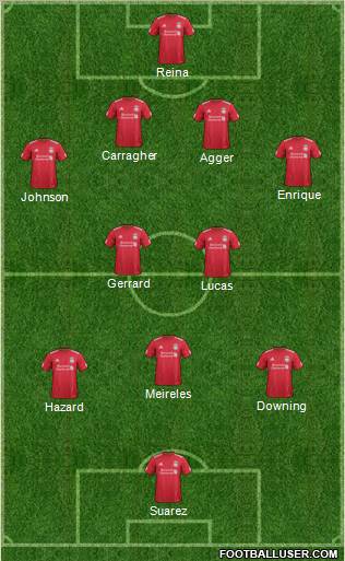 Liverpool Formation 2011
