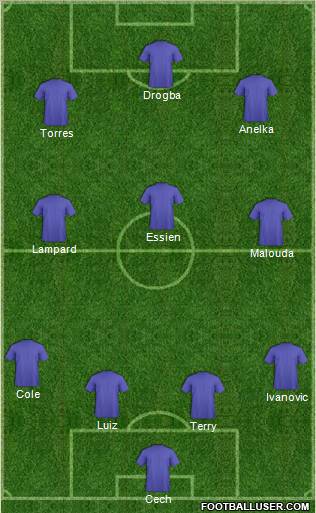 Champions League Team Formation 2011