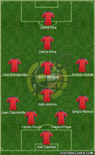 Spain Formation 2011