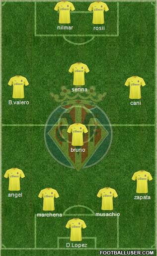 Villarreal C.F., S.A.D. Formation 2011