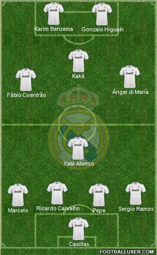 Real Madrid C.F. Formation 2011