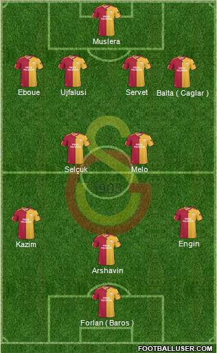 Galatasaray SK Formation 2011