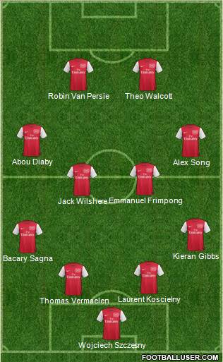 Arsenal Formation 2011