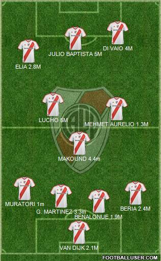 River Plate Formation 2011
