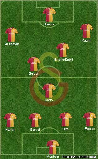 Galatasaray SK Formation 2011