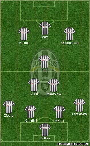 Juventus Formation 2011