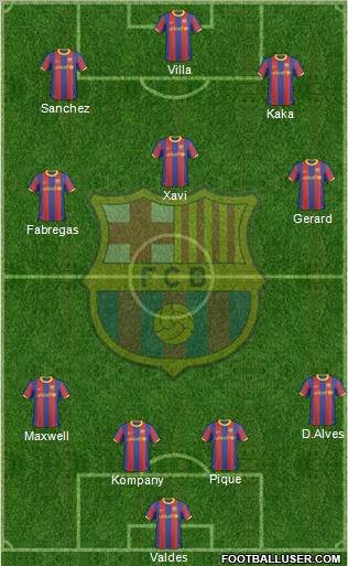 F.C. Barcelona Formation 2011
