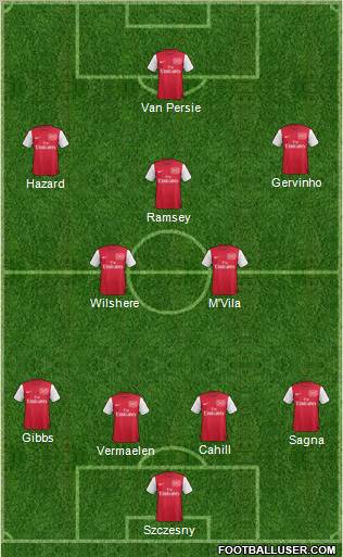 Arsenal Formation 2011