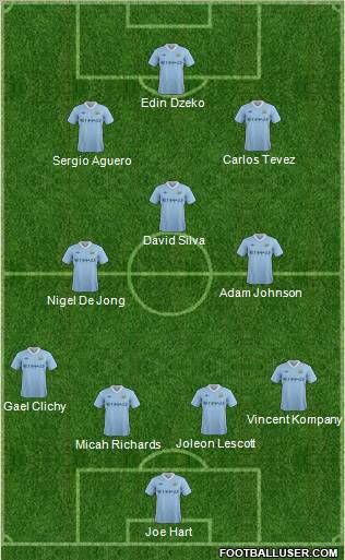 Manchester City Formation 2011
