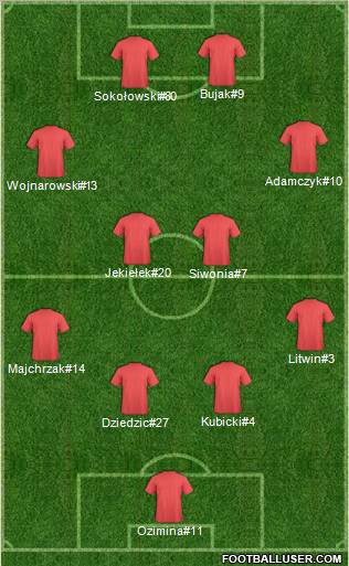 Champions League Team Formation 2011