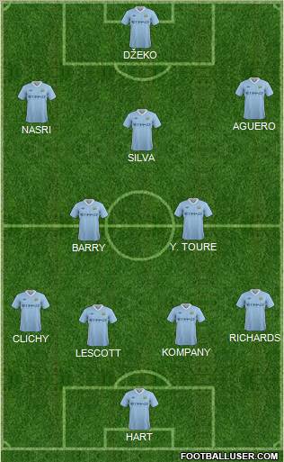 Manchester City Formation 2011