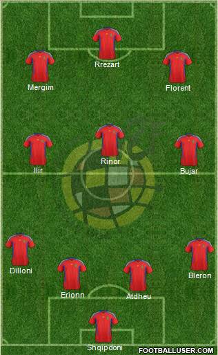 Spain Formation 2011