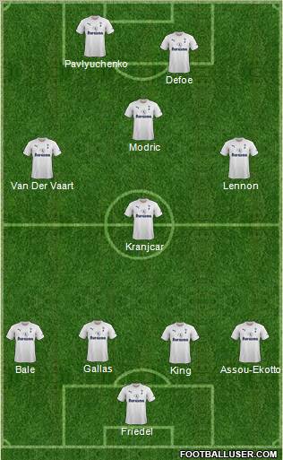 Tottenham Hotspur Formation 2011